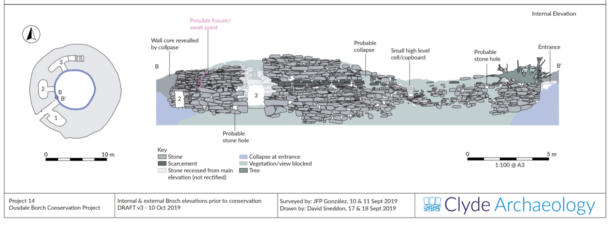 Ousdale broch the story so far 17